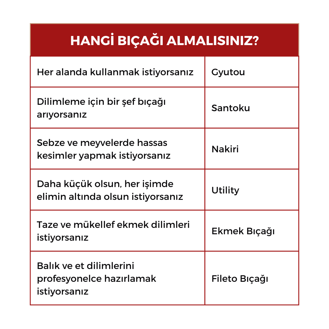 Gyutou Japon Tasarım Ahşap Saplı Şef Bıçağı - 21cm Paslanmaz Çelik