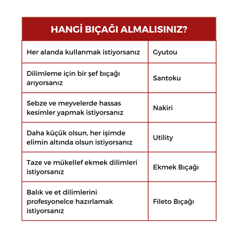 3'lü Set - Ahşap Saplı - Paslanmaz Çelik Şef Bıçakları